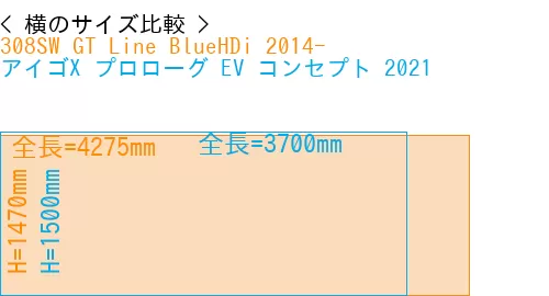 #308SW GT Line BlueHDi 2014- + アイゴX プロローグ EV コンセプト 2021